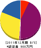 中津工業所 貸借対照表 2011年12月期