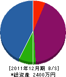 村尾建設 貸借対照表 2011年12月期
