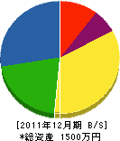 上田中電気 貸借対照表 2011年12月期