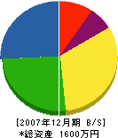 吉牟田水道工事店 貸借対照表 2007年12月期