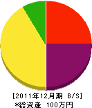 松井土木 貸借対照表 2011年12月期