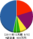 小宮電設 貸借対照表 2011年12月期