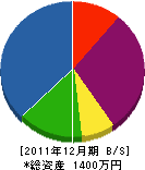 辻木工所 貸借対照表 2011年12月期