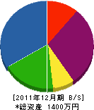 西川建設 貸借対照表 2011年12月期