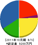 松浦建設 貸借対照表 2011年10月期