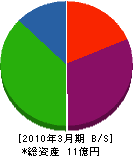 豊川鋼機 貸借対照表 2010年3月期