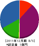 松田工務店 貸借対照表 2011年12月期