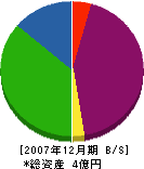 木吉建設 貸借対照表 2007年12月期