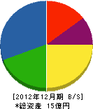 百田工務店 貸借対照表 2012年12月期