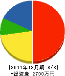 鳴川工業 貸借対照表 2011年12月期