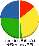 上嶋板金店 貸借対照表 2011年12月期