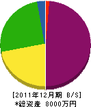 萩原建設 貸借対照表 2011年12月期