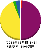 松崎建設 貸借対照表 2011年12月期