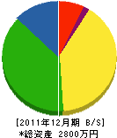 江口塗装 貸借対照表 2011年12月期
