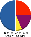 山崎工業所 貸借対照表 2011年12月期