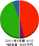 増田工業 貸借対照表 2011年9月期