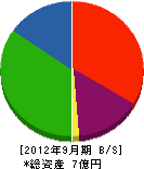 鶴屋 貸借対照表 2012年9月期