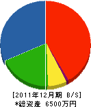 松美建設 貸借対照表 2011年12月期