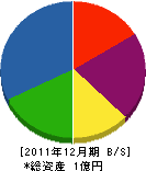 朝日 貸借対照表 2011年12月期