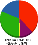 山本鉄工 貸借対照表 2010年1月期