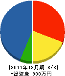 鈴木組 貸借対照表 2011年12月期