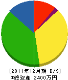 桜井造園 貸借対照表 2011年12月期