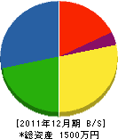 千葉水道 貸借対照表 2011年12月期