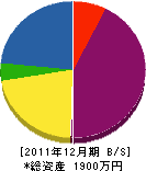 野田造園 貸借対照表 2011年12月期