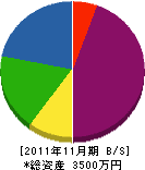 坂下電業社 貸借対照表 2011年11月期