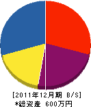 清村設備 貸借対照表 2011年12月期