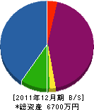 宮田機械店 貸借対照表 2011年12月期