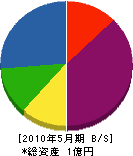 津田産業 貸借対照表 2010年5月期