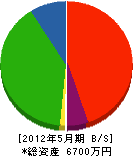 浦井工業 貸借対照表 2012年5月期