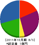 萩原設備 貸借対照表 2011年10月期