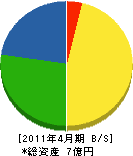 萩原建設 貸借対照表 2011年4月期