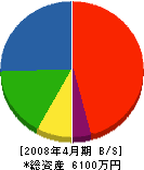 木村畳店 貸借対照表 2008年4月期