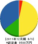 富樫工業所 貸借対照表 2011年12月期