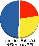 土田工務店 貸借対照表 2011年12月期