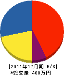 戸田興業 貸借対照表 2011年12月期