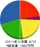 川田住宅機器工業所 貸借対照表 2011年12月期