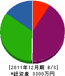 上野板金工業 貸借対照表 2011年12月期
