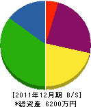 水田建設 貸借対照表 2011年12月期