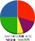 田部工業 貸借対照表 2011年12月期