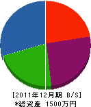 菅原管設備 貸借対照表 2011年12月期