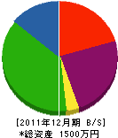 曽我電気商会 貸借対照表 2011年12月期