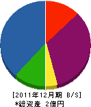 松橋組 貸借対照表 2011年12月期
