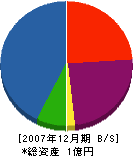 旭北電気 貸借対照表 2007年12月期