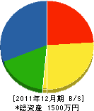 天野電工 貸借対照表 2011年12月期