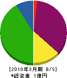 田中電気工事 貸借対照表 2010年3月期
