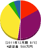カサハラ塗装工芸 貸借対照表 2011年12月期